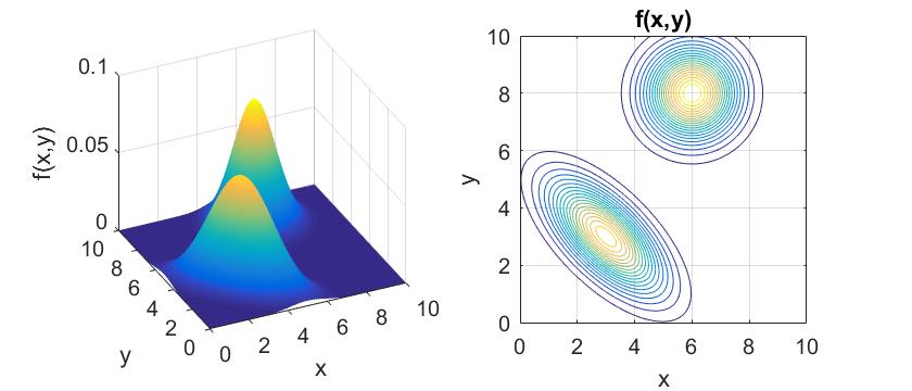 Sannolikhetsteori Stokastisk variabel 2D stokastisk variabel Linjärkombination Fördelningsfunktion Gauss approximation E(X) & Poissonprocess V(X) Standardfördelningar Markovkedjor Funktioner