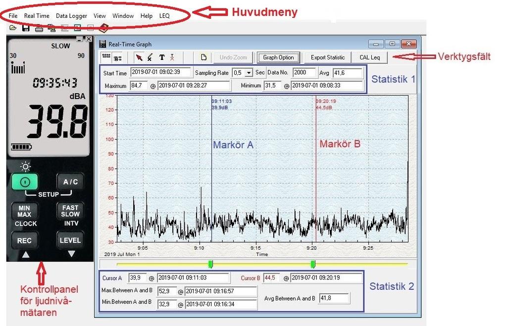 Huvudmeny File Open - Öppna Hämta filer. Save - Spara det aktiva fönstrets data till fil (när grafen är markerad). Print - Skriv ut grafen för det aktiva fönstret. Printer Setup Välj skrivare.