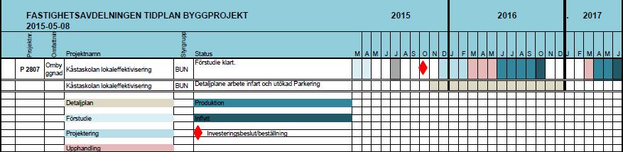 6. Utvärdering av alternativ Vi förordar Planlösning med alternativ 3 för utomhusmiljö då man då kan erhålla en sammanhängande förskolegård utan att göra ingrepp på skolgården.