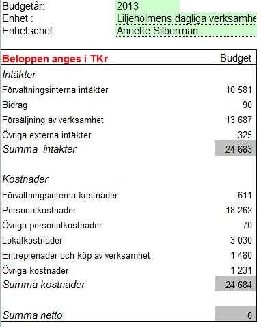 SID 22 (25) Budget 2013 KF:S MÅL FÖR VERKSAMHETSOMRÅDET: 3.