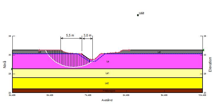 det övre 1,0 m skiktet har beräknats motsvara en friktionsjord med friktionsvinkel uppgående till 30. 6,0 m 2,5 m Bild 5.1.1: Bilden visar beräkning i odränerad analys, Fc = 1,629 >1,5 => Ok!
