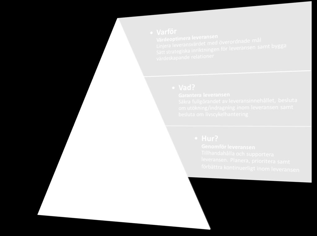 samverkan med CGI renodlar operativa, taktiska och strategiska samverkansforum där tydliga syften, agendor och deltagare harmoniseras.