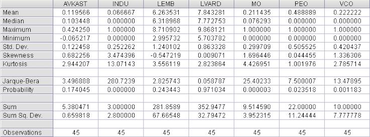 Tabell 6: Deskriptiv statistik på Nasdaq Stockholm Tabell 7: Deskriptiv statistik på Nasdaq First North 4.3.