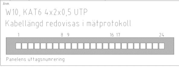 Öppna PANELKORT dokument +D2S1&EMA001-1 Skriv in