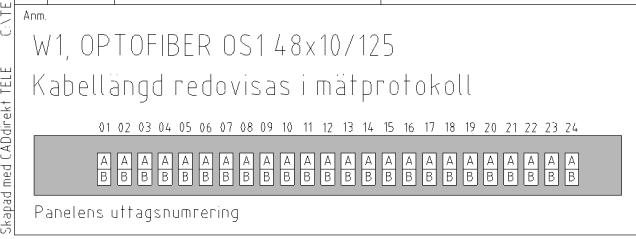 rum 124, använd StC Skriv
