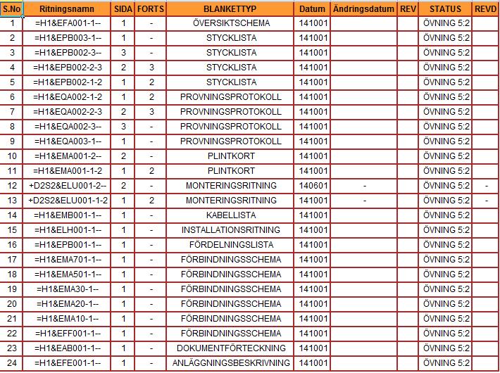 Grundinformationen all ritningsdata sparas ut till en textfil.