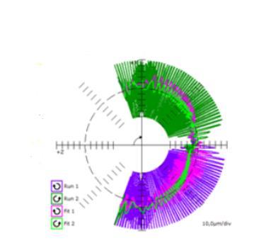 Teoretiskt ramverk 2.3.3 Mätresultat I mjukvaran jämförs en korrekt cirkel med det verkliga utfallet från interpoleringen mellan de två axlarna. Detta visualiseras genom en grafisk bild i mjukvaran.