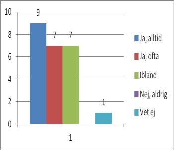 22 70 % (2011: 66 %) av de svarande trivs allt eller ofta på sin praktikplats/sysselsättning.