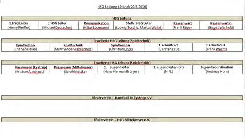 Handball Saisonbericht männl. D-Jugend Saison 2015/16 Die Saison 2014/15 wurde in unserer Staffel mit einem guten dritten Platz abgeschlossen.