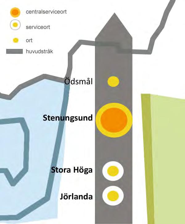Den nya bebyggelsens gång- och cykelvägar ska kopplas till hållplatserna.