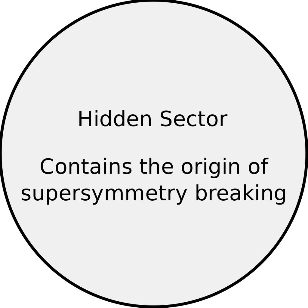 breaking mechanism that reproduces experimental results is not so simple.