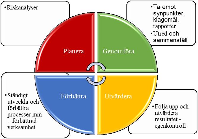 En risk innebär att en negativ händelse kan inträffa som kan leda till en vårdskada.