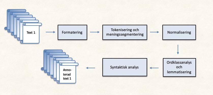 och funktioner. Om du saknar information i denna manual eller har frågor, kontakta oss: swegram@stp.lingfil.uu.se.