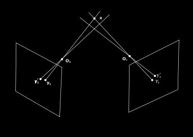 2-normen (Euklidiska normen) A 2 = A = max λ(a T A)!