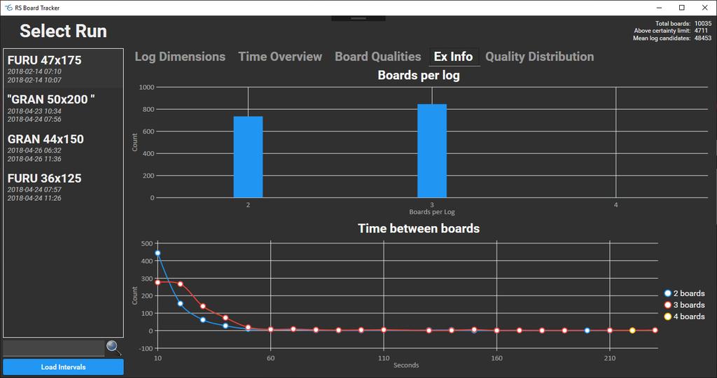 RS-BoardTracker View and analyze matched data from logs and boards Shows count of