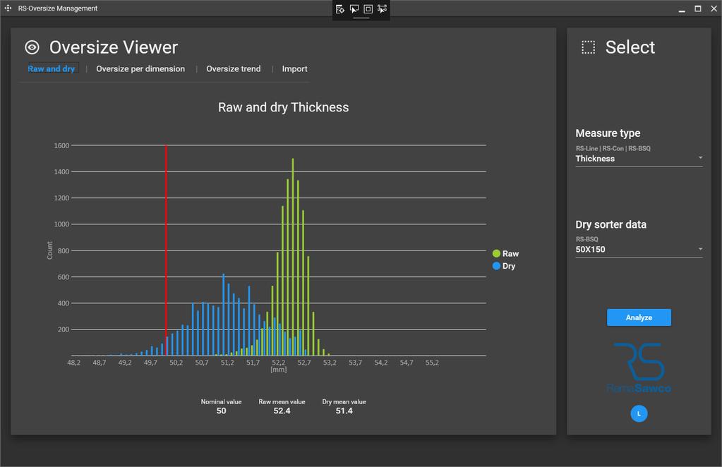 Digital Sawmill RS-OversizeViewer Histogram of board dimensions before drying After