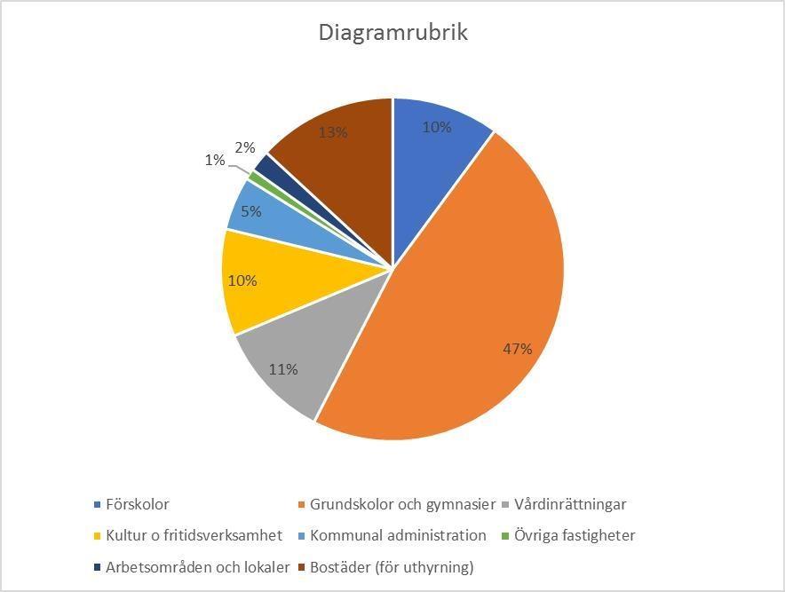 12 Internkontroll Kontroll av fakturor som avser förtroendekänsliga poster Syftet med internkontroll är att förhindra korruption, hitta felaktigheter samt att förbättra verksamheten.