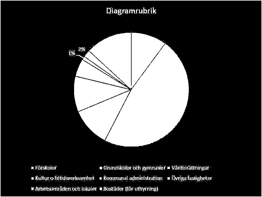 Granskningen gjordes med avseende på att syfte och deltagare skulle framgå av faktura eller underlag. Förbättringspotential finns och förvaltningen arbetar kontinuerligt med denna punkt.