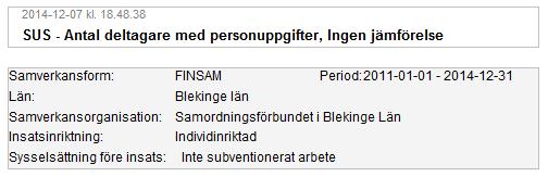 (Bilden är ett exempel) Datum och klockslag när du skapat rapporten Namnet på rapporttypen och val av jämförelse Sedan visas information specifik till ditt urval.