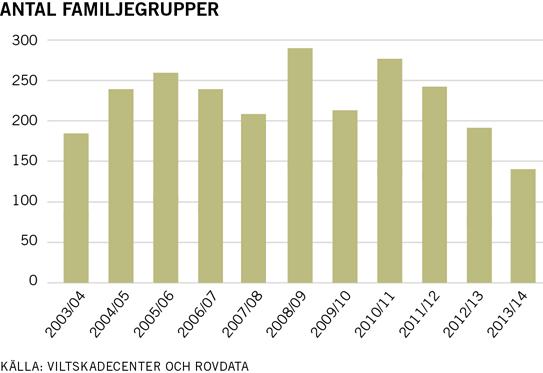 Nationell förvaltningsplan för lodjur Förvaltningsperioden 2014 2019 Figur 3.