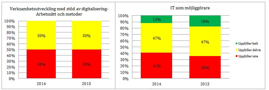 förutsättningarna för en organisations förmåga att nå goda resultat.