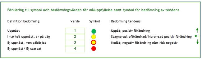 Kommersiellt utbud ska uppnå lägst medelindex för samtliga kommuner i undersökningen. För att målet ska anses vara uppnått i sin helhet måste båda undersökningarna uppnå angivet resultat.
