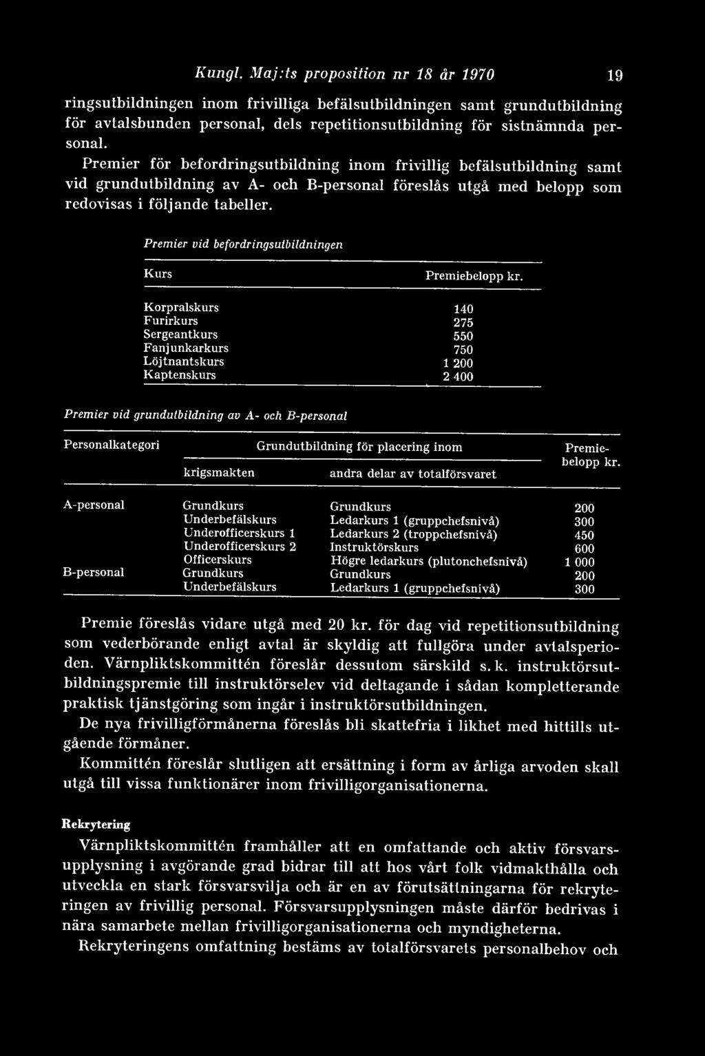 19 Premier vid befordringsutbildningen Kurs Premiebelopp kr.