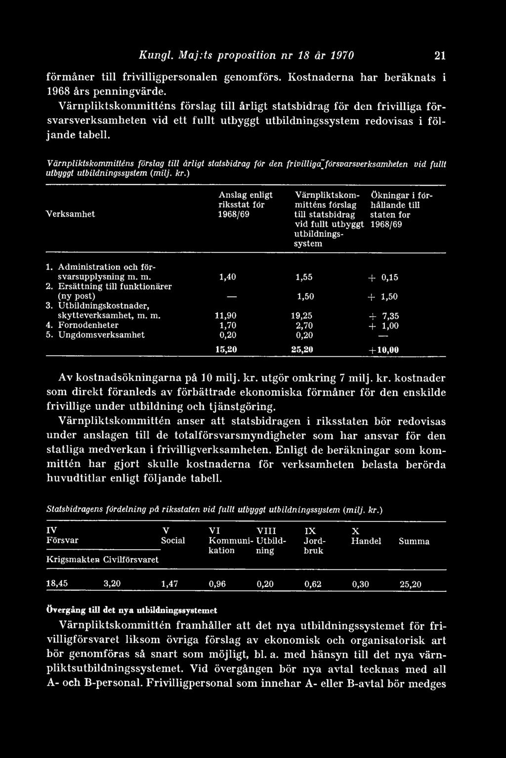 Värnpliktskommitténs förslag till årligt statsbidrag för den frivilligajörsvarsverksamheten vid fullt utbyggt utbildningssystem (milj. kr.