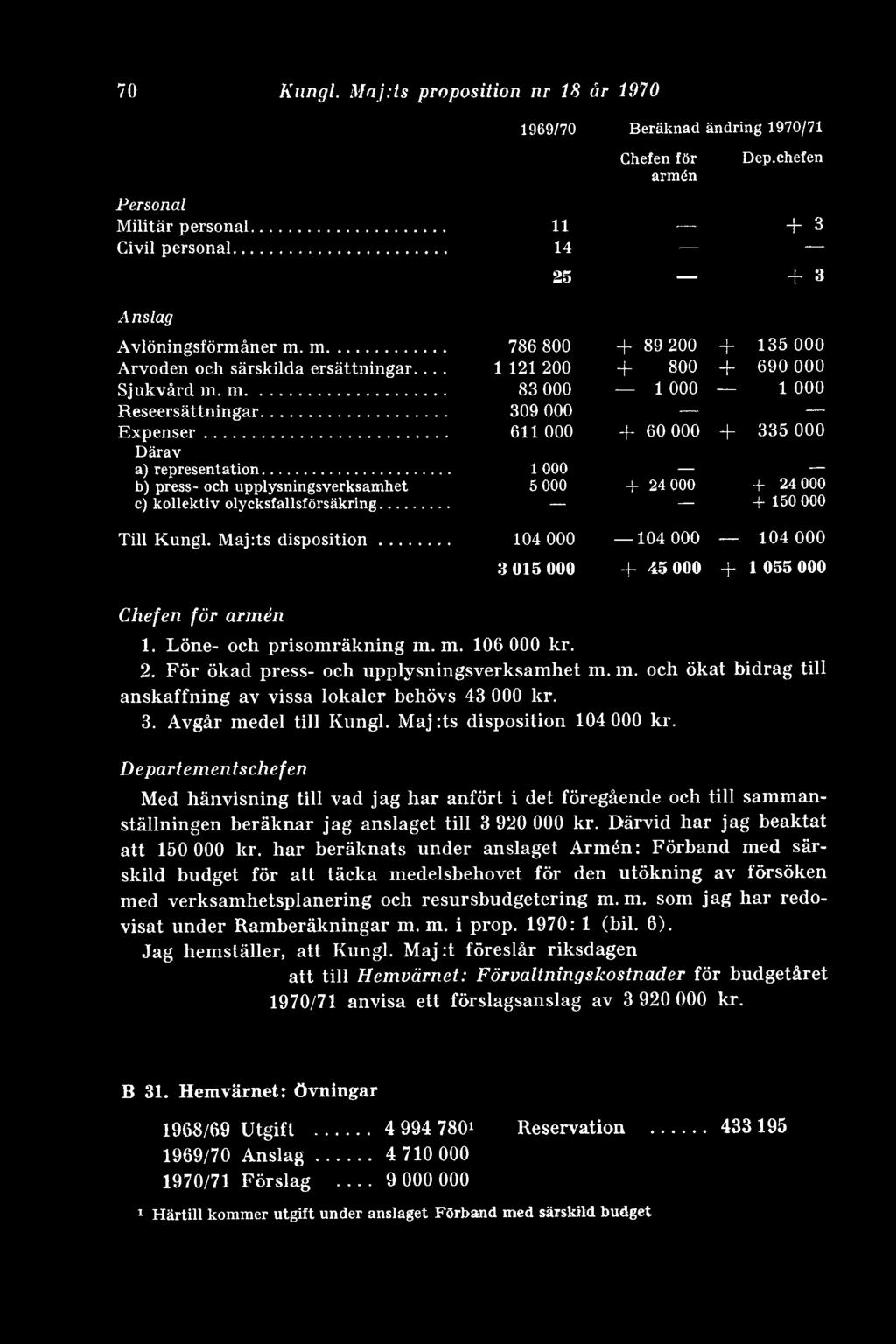 .. 611 000 + 60 000 + 335 000 Därav a) representation... 1 000 b) press- och upplysningsverksamhet 5 000 ~r 24 000 + 24 000 c) kollektiv olycksfallsförsäkring... + 150 000 Till Kungl.