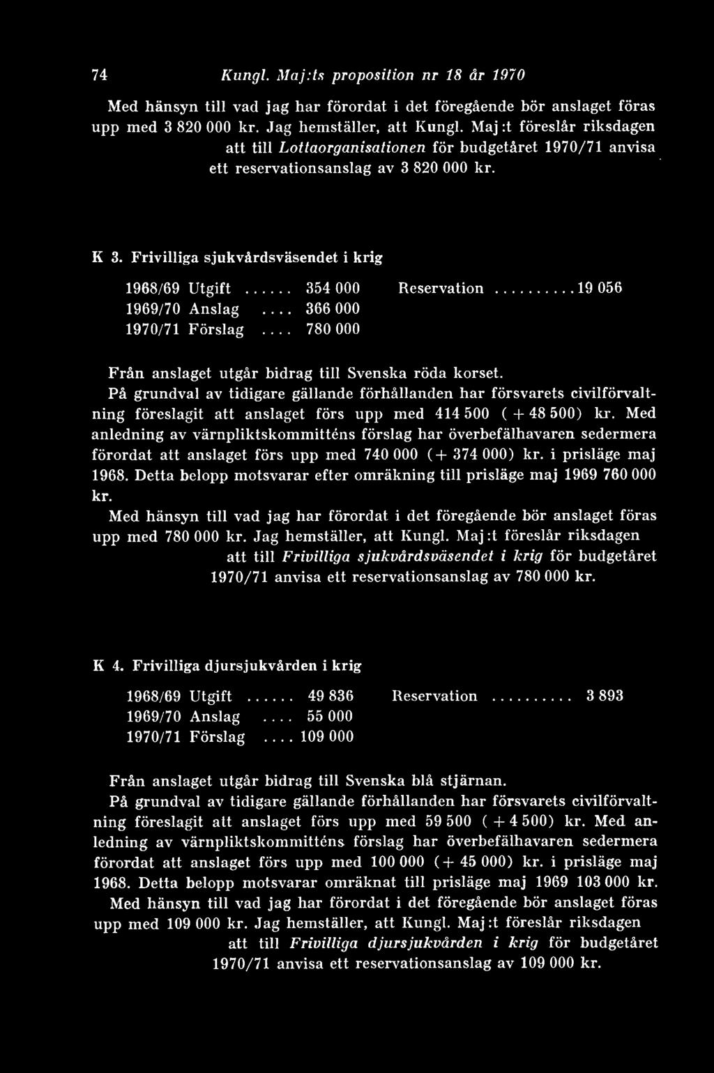 .. 354 000 Reservation... 19 056 1969/70 Anslag... 366 000 1970/71 Förslag 780 000 Från anslaget utgår bidrag till Svenska röda korset.