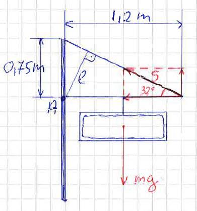 .4) a) Spännkraften S i linan har lika stort kraftmoment moturs som skyltens tyngd har medurs. Detta kan vi räkna ut.