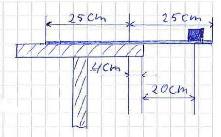 Pythagoras sats ger F= 50 + 1 =51N Vinkeln med marken kan vi räkna ut med tan v = 50 1 v = 770 Se figuren.