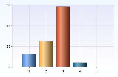Miljöaspekter i utbildningen I vilken har miljöaspekter behandlats i utbildningen? 1. 1 = I alldeles för liten 3 (12%) 2. 2 6 (25%) 3. 3 14 (58%) 4.