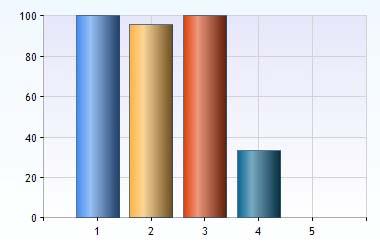 Koppling till näringsliv och samhälle Har du inom ramen för programmet: (Du kan välja fler än ett alternativ.) 1. Genomfört VFU (verksamhetsförlagd utbildning) 24 (100%) 2.