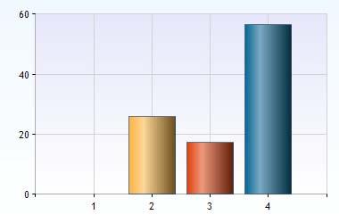 Utbildning som leder till jobb Har du under utbildningen sökt något arbete? 1. 1 = Ja 0 (0%) 2.