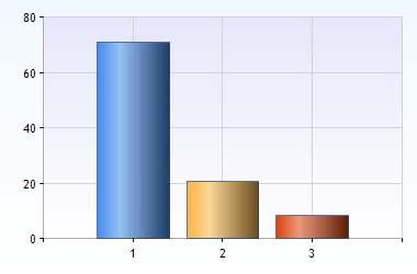 Ålder Ange din ålder 1. Under 25 år 17 (71%) 2.