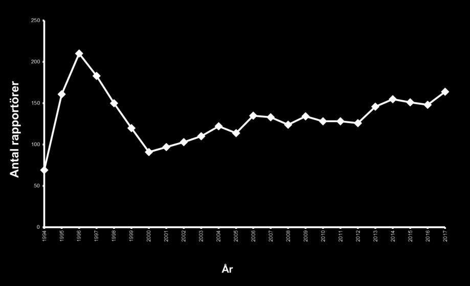 Projekt LOM - uppdaterad information om nivåer och trender i smålommens och storlommens häckningsutfall med hänsyn till inventeringsresultaten för 2017 Uppdaterad t.o.m. 1 februari 2018 MATS O.G.