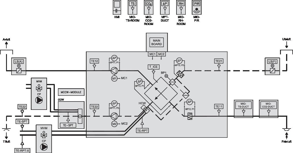 Principritning VEX140C Med HCW och Exact2 automatik Principritningarna visar de