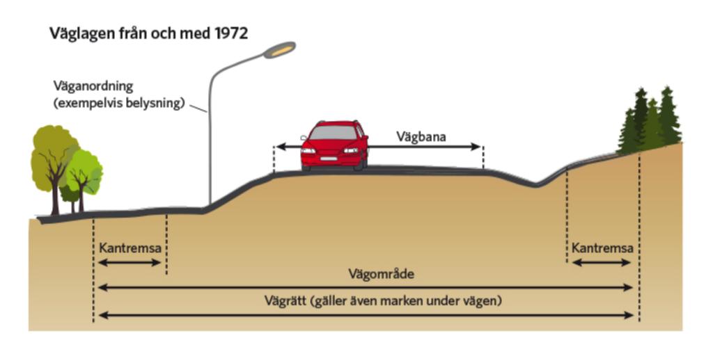 Undantag från ovanstående krav kan göras för lågtrafikerade vägar som har en årsdygnstrafik på mindre än 2000 fordon (Trafikverket, 2016b).