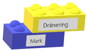 Båtnadsarea DRÄNERING 1.0 - PRINCIPSKISS Hög ände Stamledning PÅBYGGNAD 0.0 > 1.