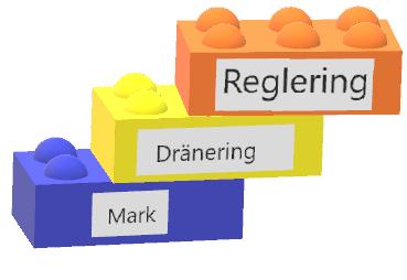 REGLERBAR DRÄNERING 2.