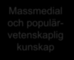 Massmedial och populärvetenskaplig kunskap