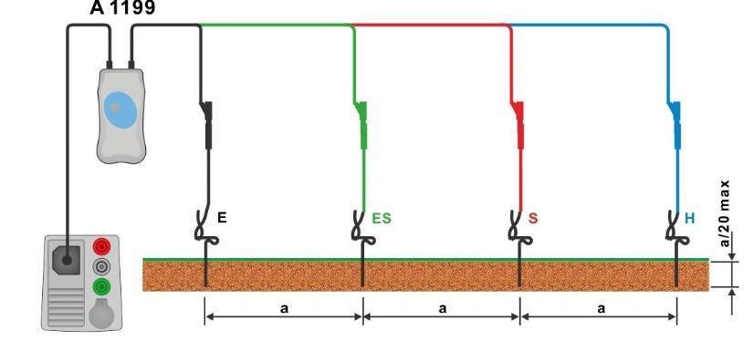 Metrel Ml 3155 Snabbguide mätning Eurotest XDe 25 4.22 Ro Specifikt Jordmotstånd Fig. 4.77: Ro meny Fig. 4.78: Specifik Jordmotståndsmätning Gå till Ro funktionen.