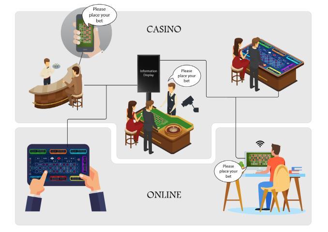 BOLAGSBESKRIVNING 1. MultiPlay Live Placeras bland bord för livespel på kasinogolvet och behåller en mänsklig dealer. 2.