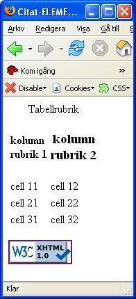 Så här ser grundstrukturen ut för en tabell <table> <caption>tabellrubrik</caption> <tr> <th>kolumn <br/> rubrik 1</th> <th><h3>kolumn<br/>rubrik