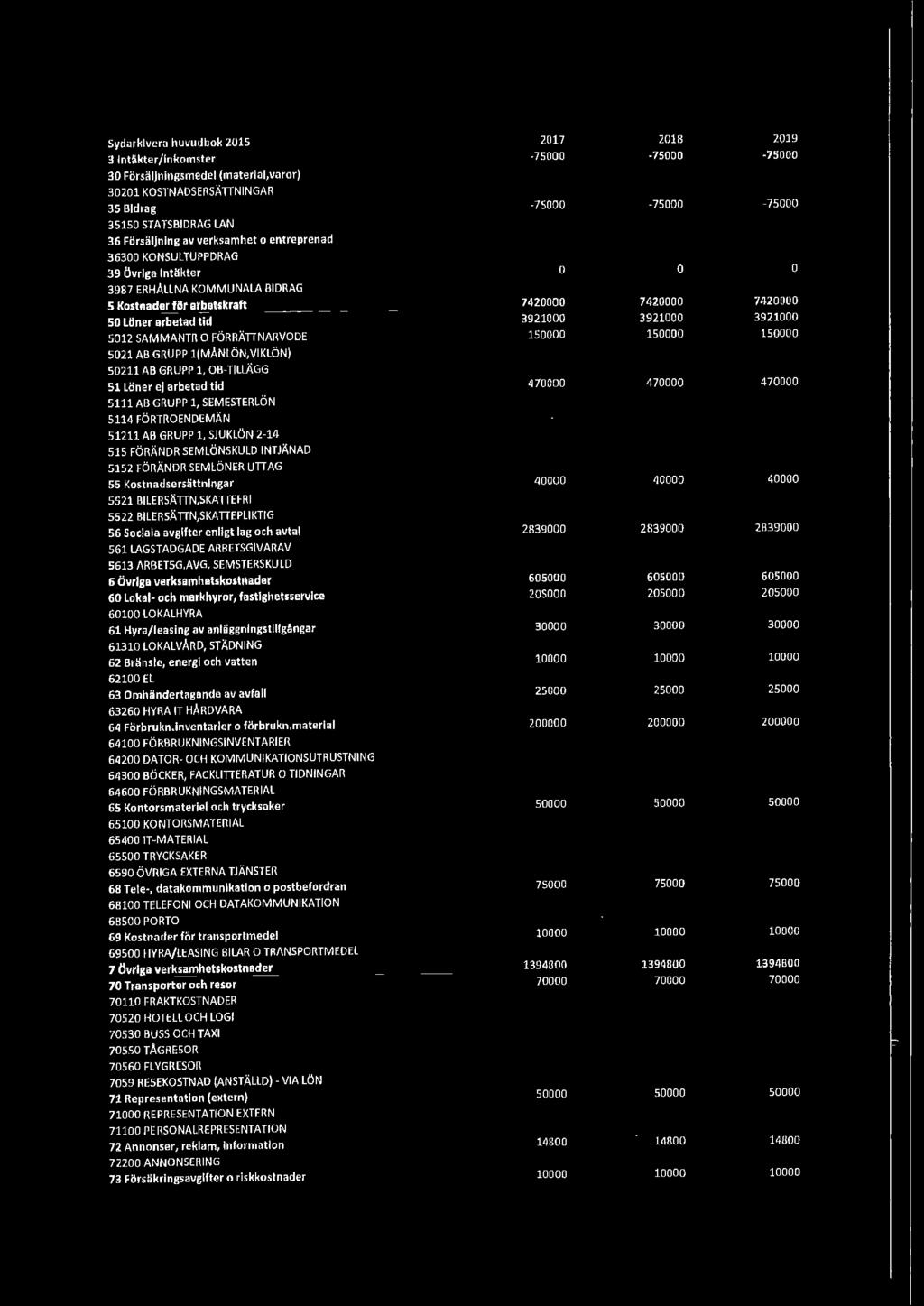 BILERSÄTIN,SKA TIEPLIKTIG 56 Sociala avgifter enligt leg och avtal 2839000 2839000 2839000 561 LAGSTADGADE ARBETSGIVARAV 5613 ARBETSG.AVG.
