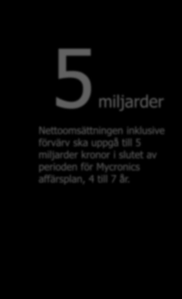 kronor i slutet av perioden för Mycronics affärsplan, 4 till 7 år.