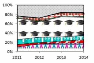 (Figur 10) Profiler för dem som ansökte om tillgång till handlingar 2014 7 Nationalitet Yrke Övriga Ledamot av Europaparlamentet