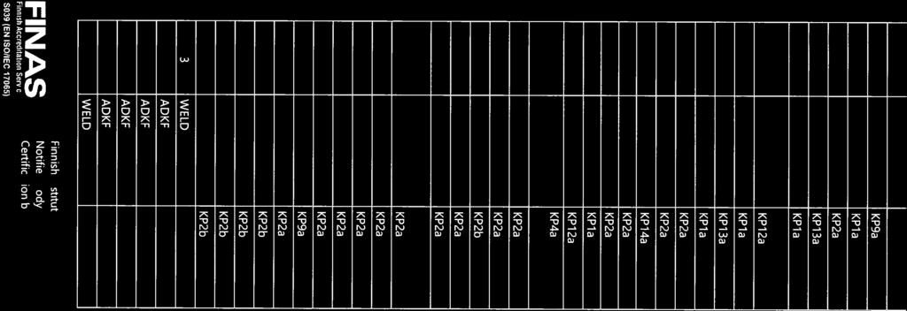 ADKN KP14a 121354 ADKF KP2a 121355 ADKF KP2a 121611 PR54 KP1a 122168 ADKN KP12a 122191 ADKN KP4a 127701