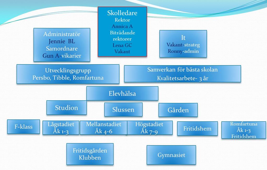 Annica Utifrån ovan Org. bild: Biträdande rektor sökes annons ute nu.